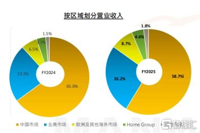 全球供應鏈構(gòu)筑護城河 貿(mào)易摩擦時代下敏華控股的價值重估與信息技術(shù)賦能