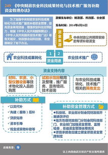 推動農業科技成果落地 中央財政技術推廣補助資金管理辦法解析